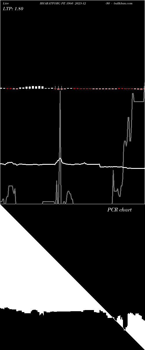  option chart BHARATFORG PE 1360 2025-12-30 