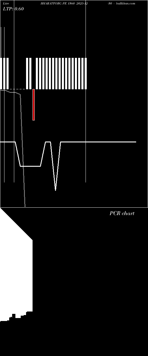 option chart BHARATFORG PE 1360 2025-12-30 