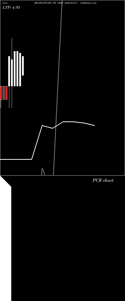  option chart BHARATFORG PE 1360 2026-01-27 
