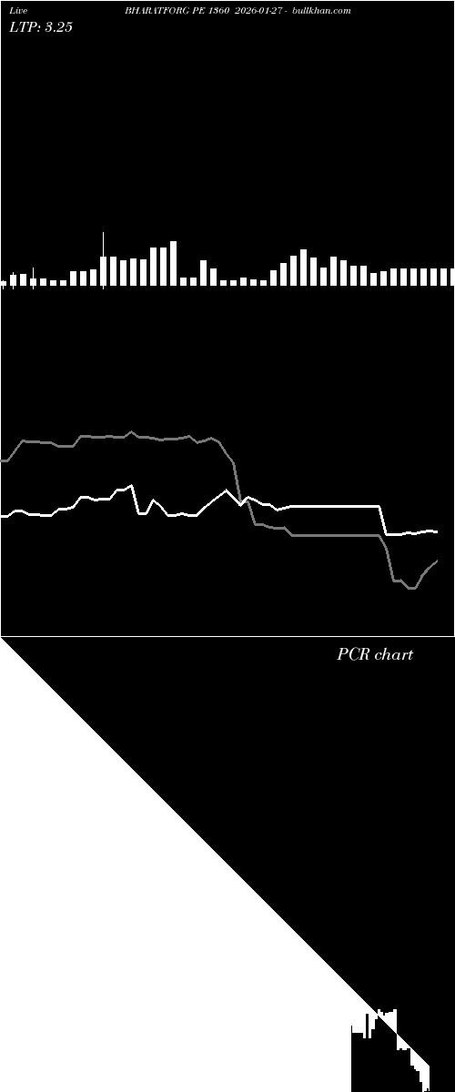  option chart BHARATFORG PE 1360 2026-01-27 