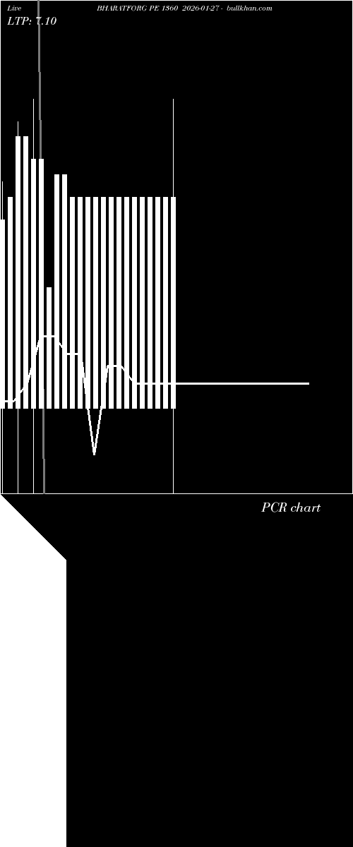  option chart BHARATFORG PE 1360 2026-01-27 