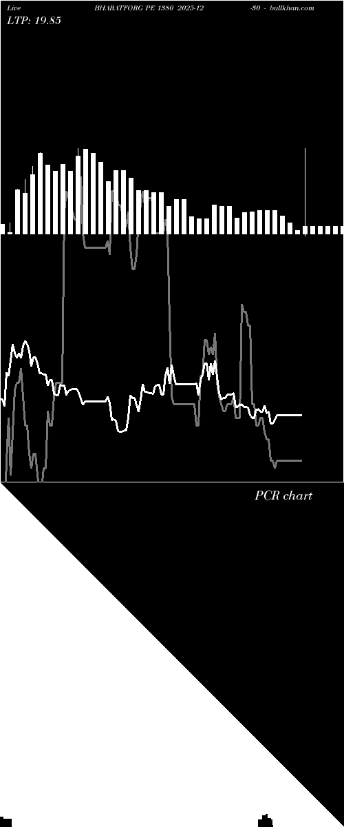  option chart BHARATFORG PE 1380 2025-12-30 