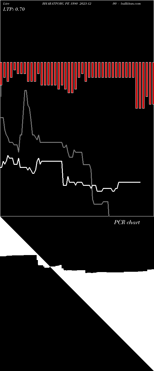  option chart BHARATFORG PE 1380 2025-12-30 
