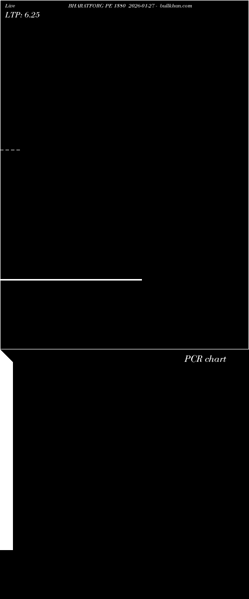  option chart BHARATFORG PE 1380 2026-01-27 