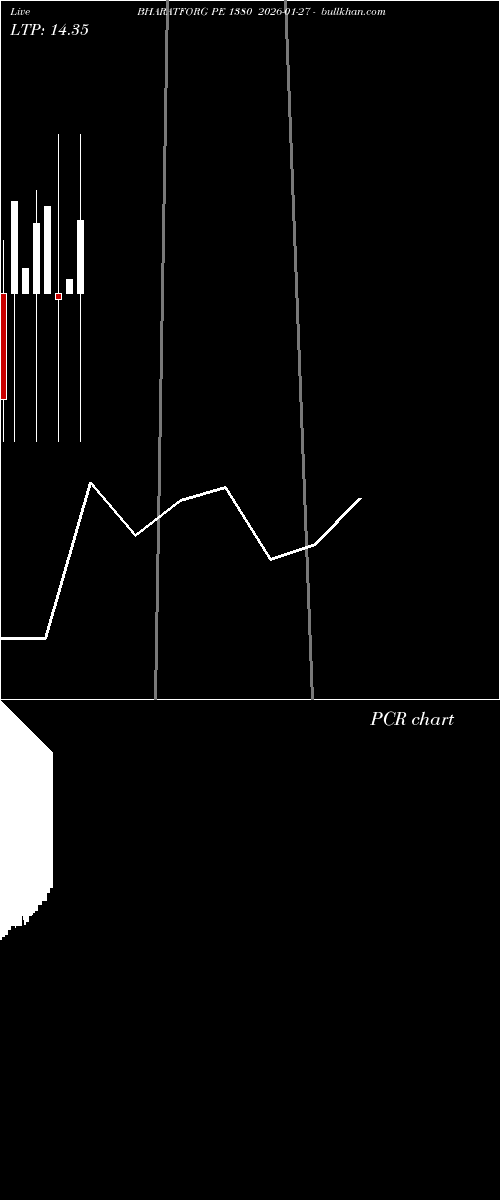  option chart BHARATFORG PE 1380 2026-01-27 