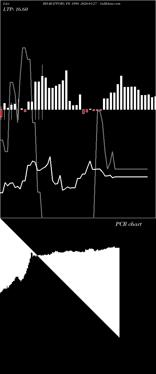  option chart BHARATFORG PE 1380 2026-01-27 