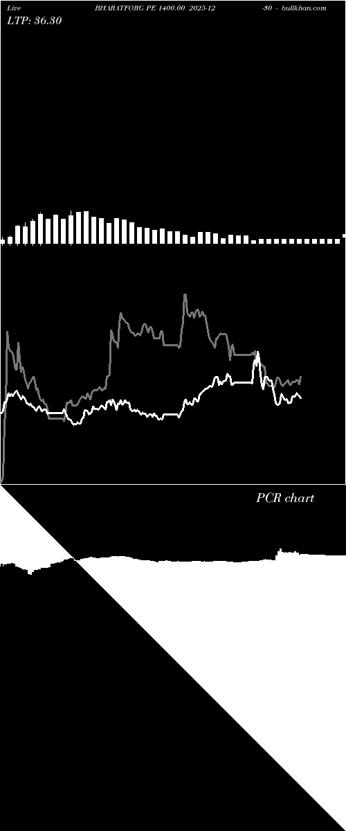  option chart BHARATFORG PE 1400.00 2025-12-30 