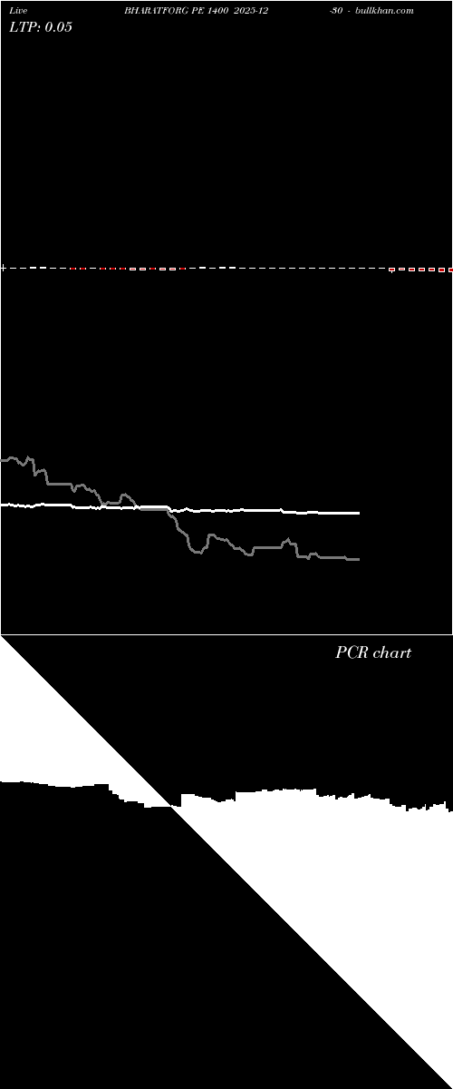  option chart BHARATFORG PE 1400 2025-12-30 