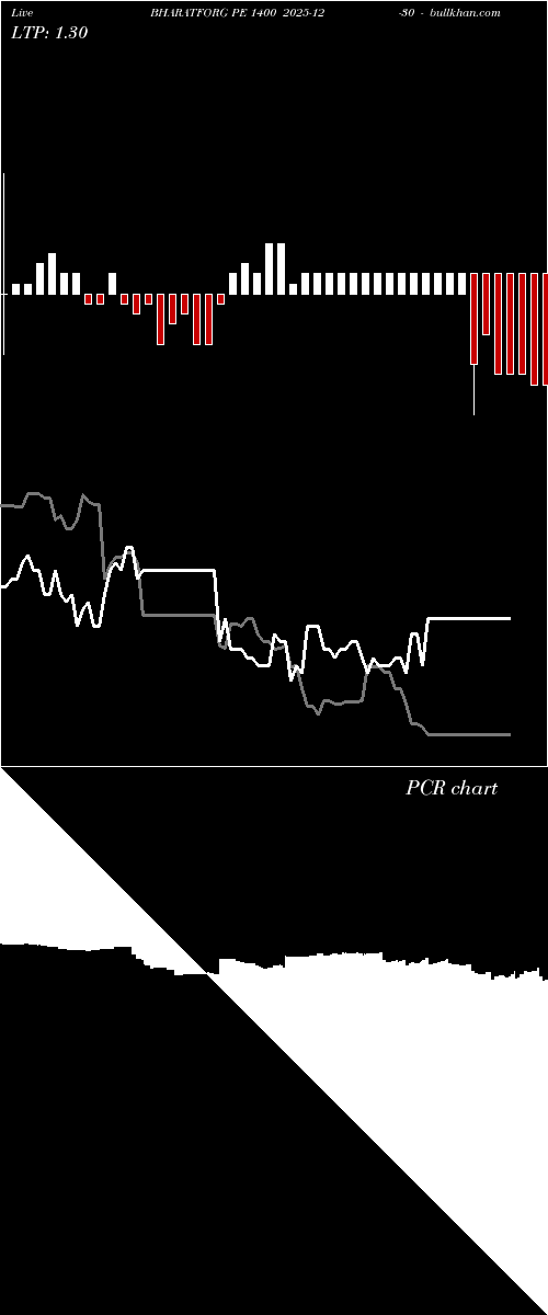  option chart BHARATFORG PE 1400 2025-12-30 
