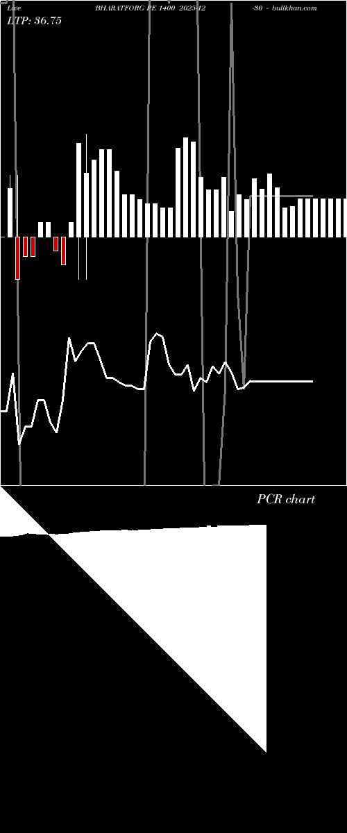  option chart BHARATFORG PE 1400 2025-12-30 