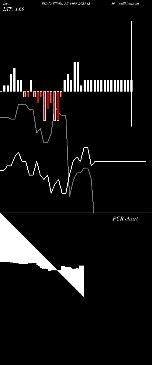  option chart BHARATFORG PE 1400 2025-12-30 