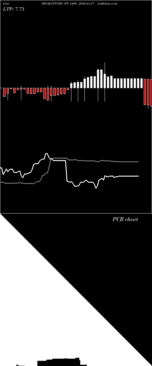  option chart BHARATFORG PE 1400 2026-01-27 