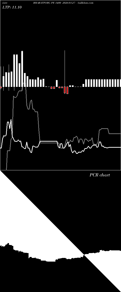  option chart BHARATFORG PE 1400 2026-01-27 