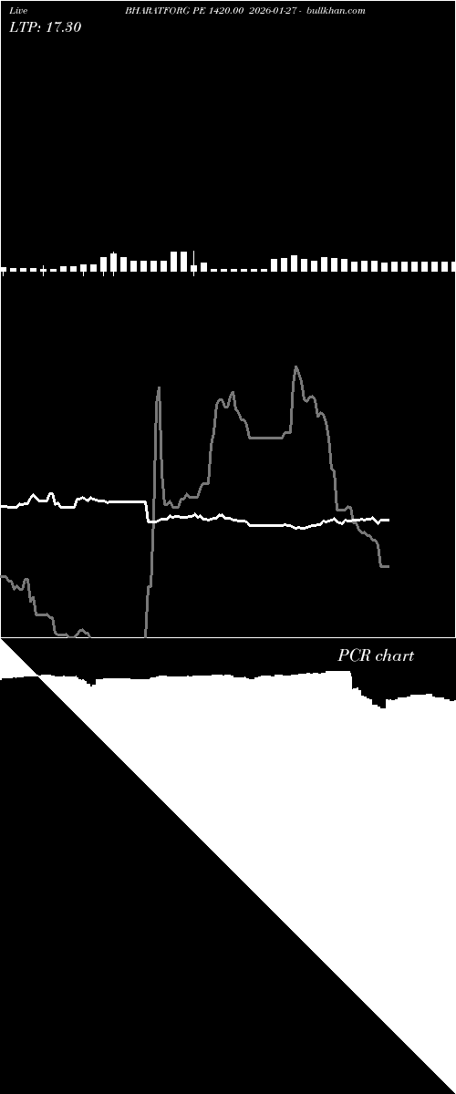  option chart BHARATFORG PE 1420.00 2026-01-27 
