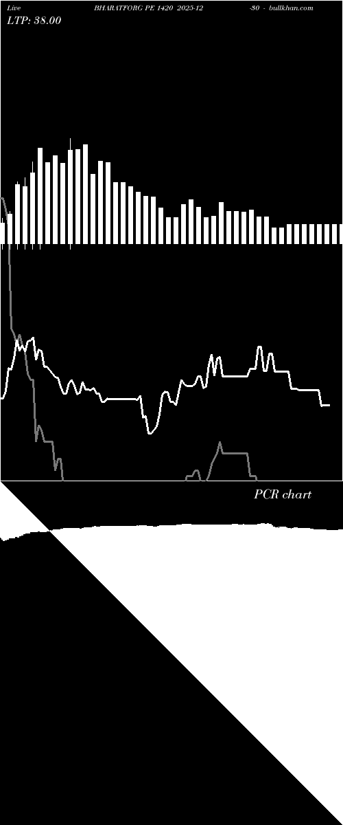  option chart BHARATFORG PE 1420 2025-12-30 
