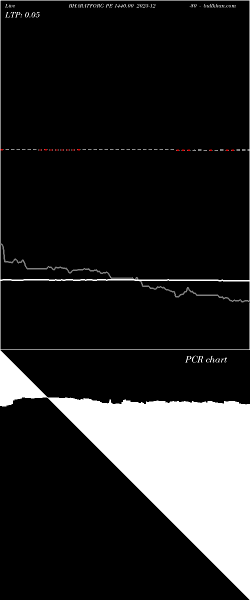  option chart BHARATFORG PE 1440.00 2025-12-30 