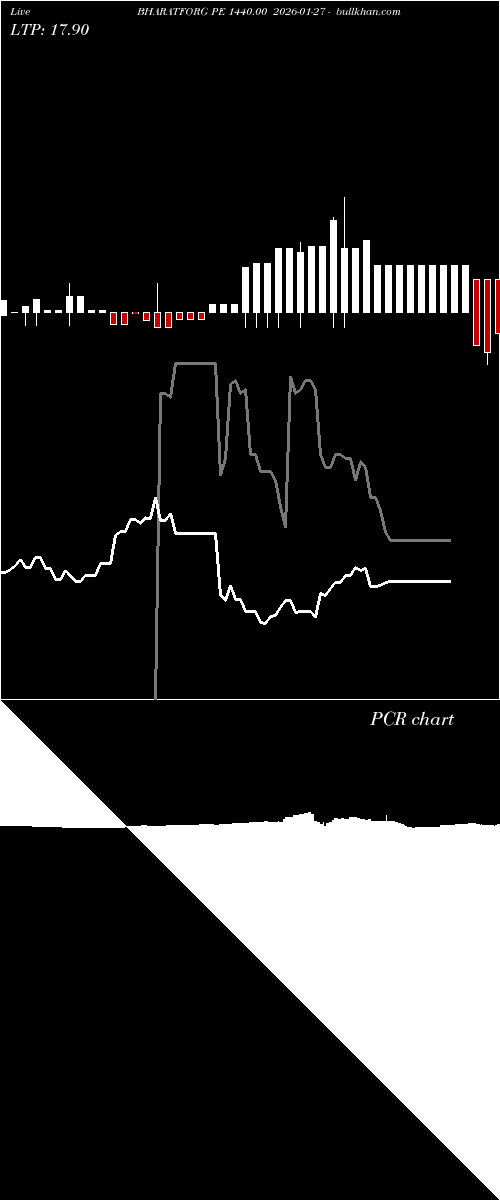  option chart BHARATFORG PE 1440.00 2026-01-27 