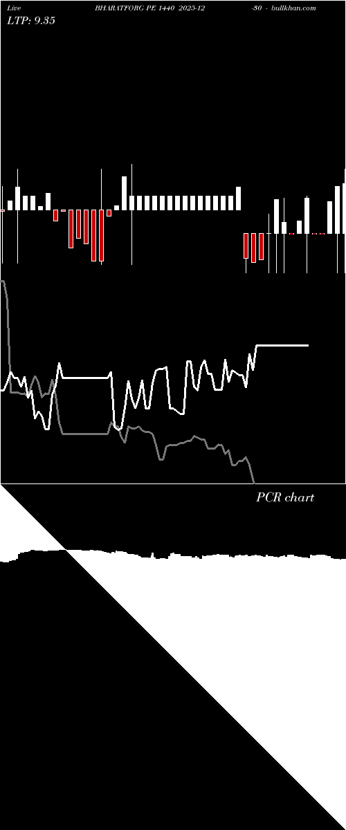  option chart BHARATFORG PE 1440 2025-12-30 