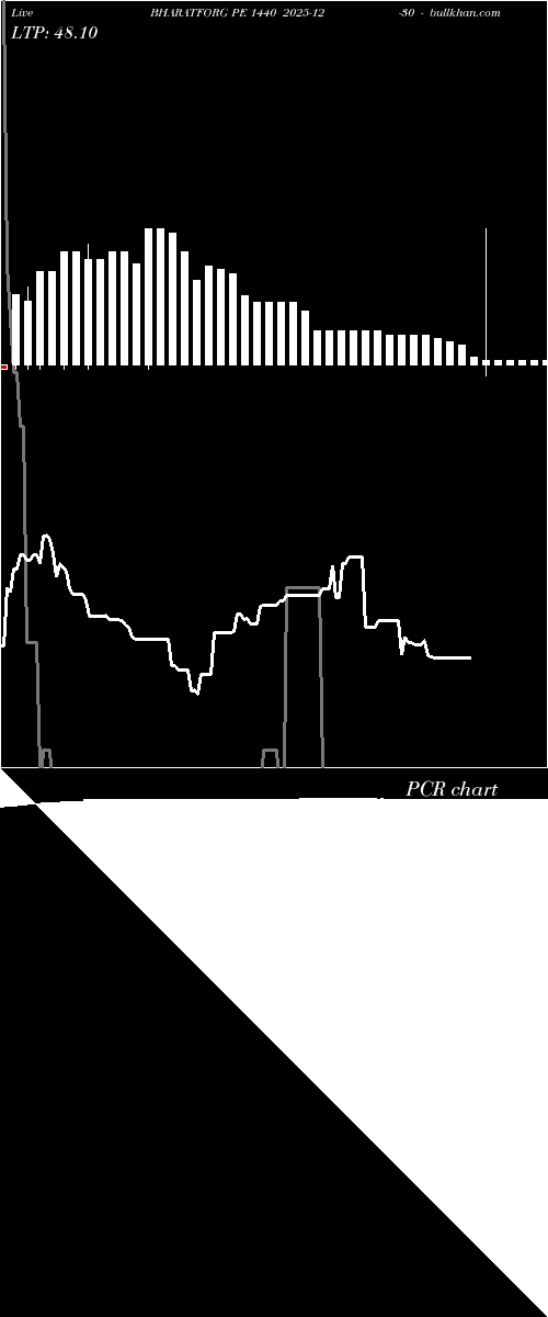  option chart BHARATFORG PE 1440 2025-12-30 