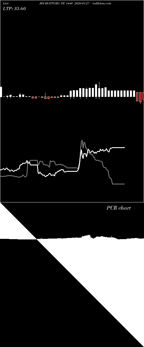  option chart BHARATFORG PE 1440 2026-01-27 
