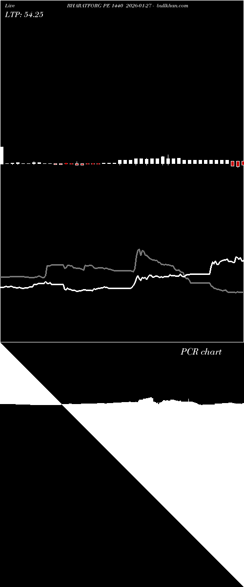  option chart BHARATFORG PE 1440 2026-01-27 