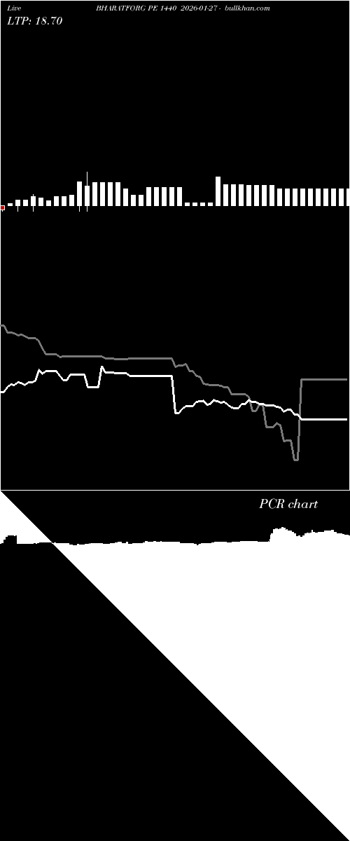  option chart BHARATFORG PE 1440 2026-01-27 