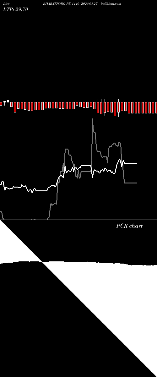  option chart BHARATFORG PE 1440 2026-01-27 