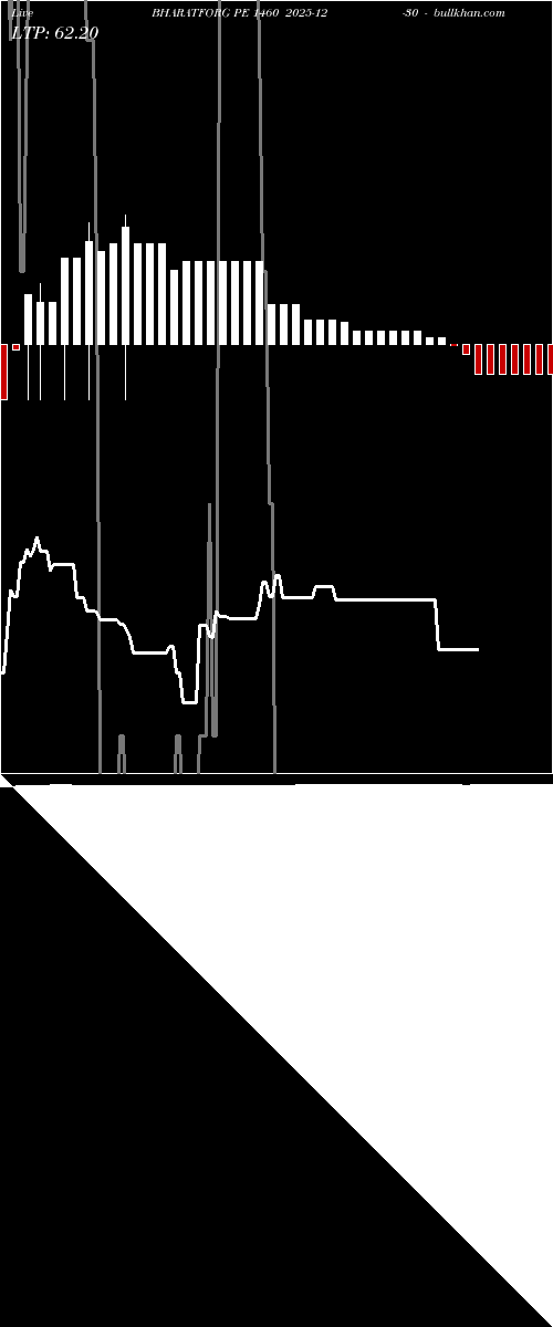  option chart BHARATFORG PE 1460 2025-12-30 