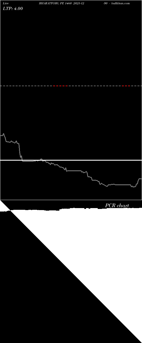  option chart BHARATFORG PE 1460 2025-12-30 