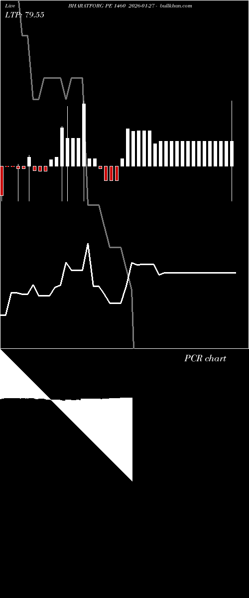  option chart BHARATFORG PE 1460 2026-01-27 