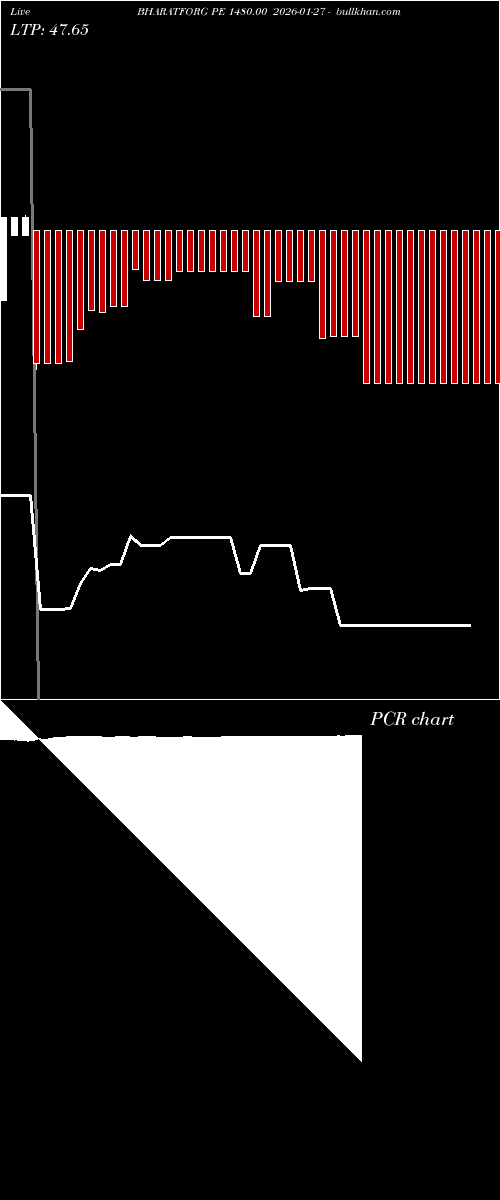  option chart BHARATFORG PE 1480.00 2026-01-27 