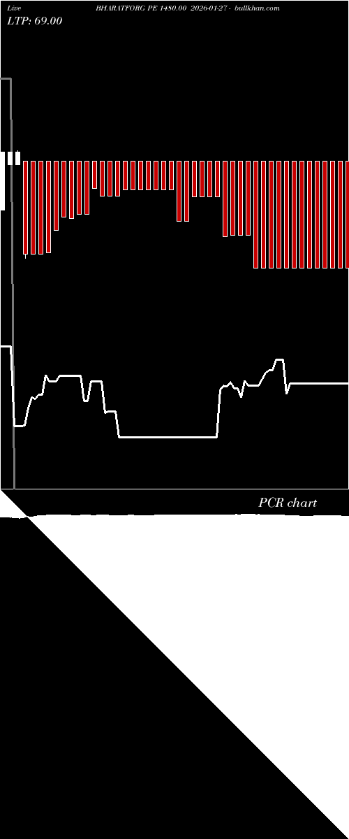 option chart BHARATFORG PE 1480.00 2026-01-27 