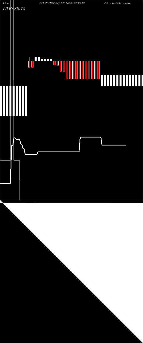  option chart BHARATFORG PE 1480 2025-12-30 