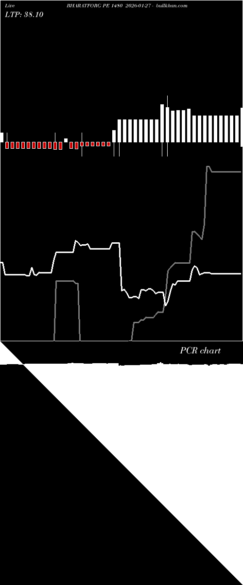  option chart BHARATFORG PE 1480 2026-01-27 