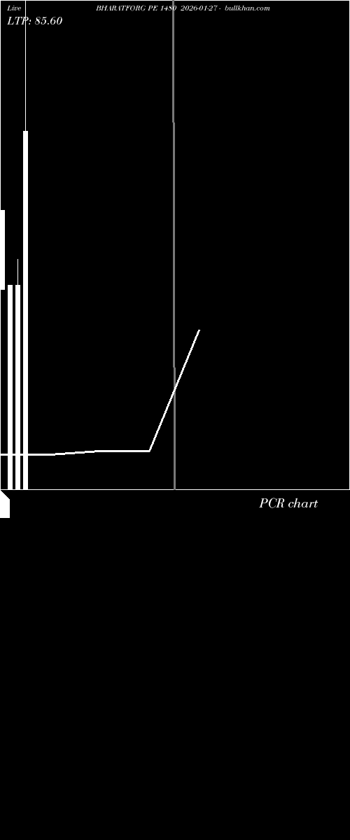  option chart BHARATFORG PE 1480 2026-01-27 