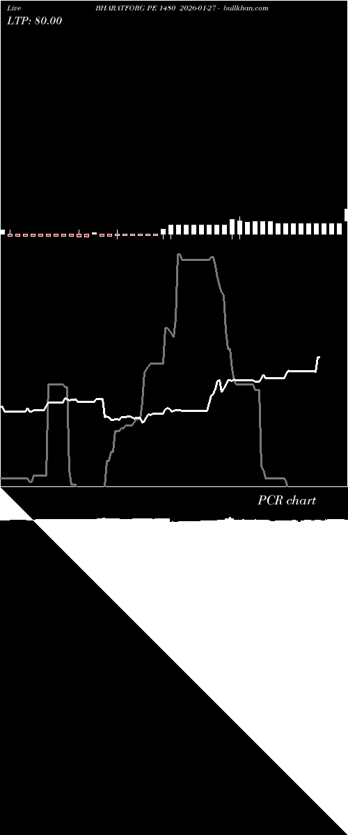  option chart BHARATFORG PE 1480 2026-01-27 