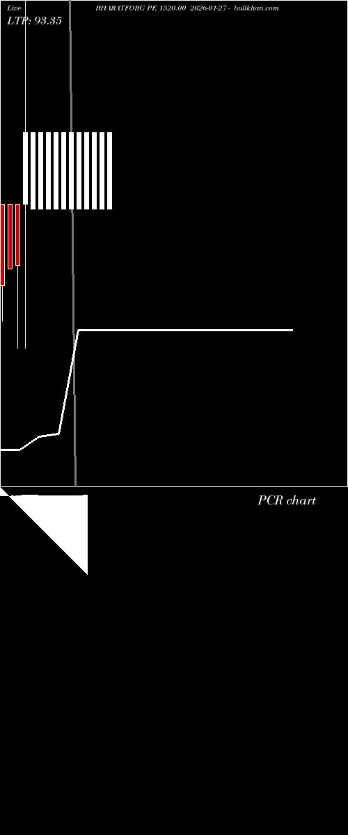  option chart BHARATFORG PE 1520.00 2026-01-27 