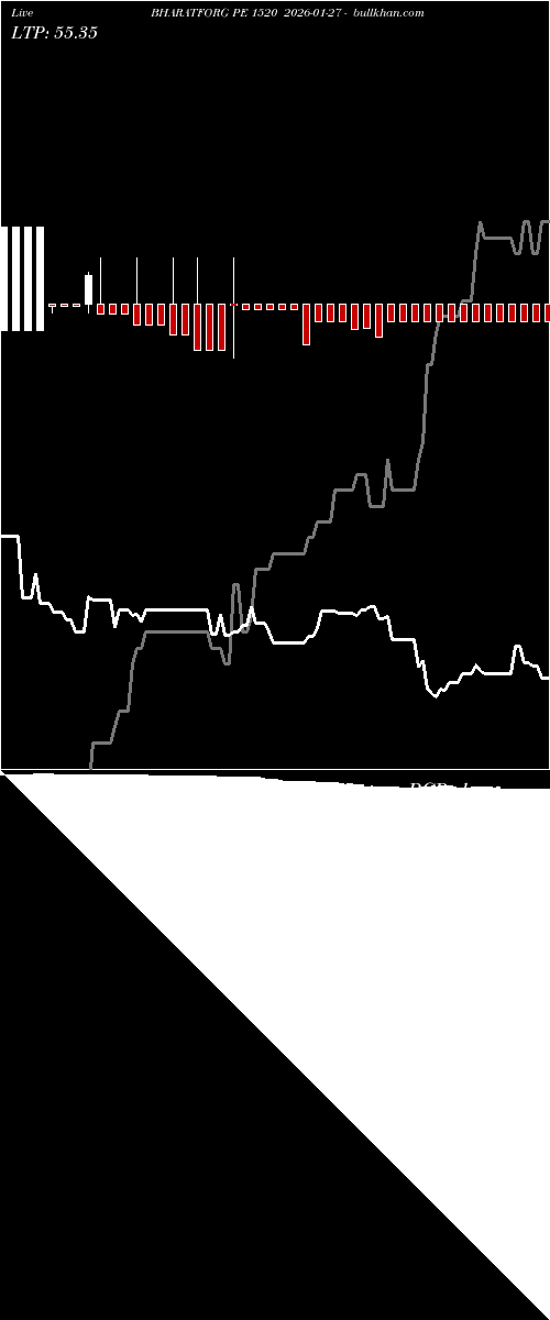  option chart BHARATFORG PE 1520 2026-01-27 