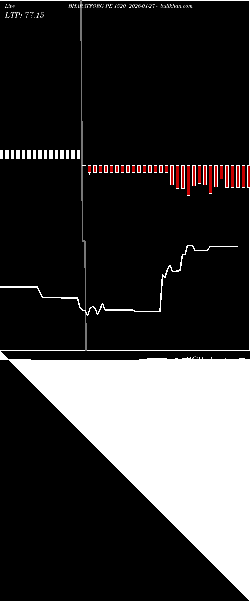  option chart BHARATFORG PE 1520 2026-01-27 