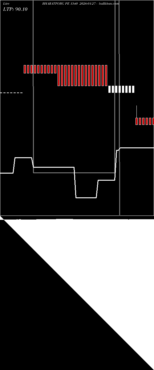  option chart BHARATFORG PE 1540 2026-01-27 