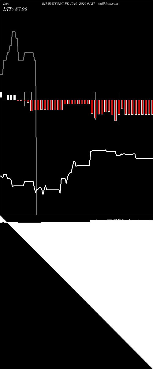  option chart BHARATFORG PE 1540 2026-01-27 