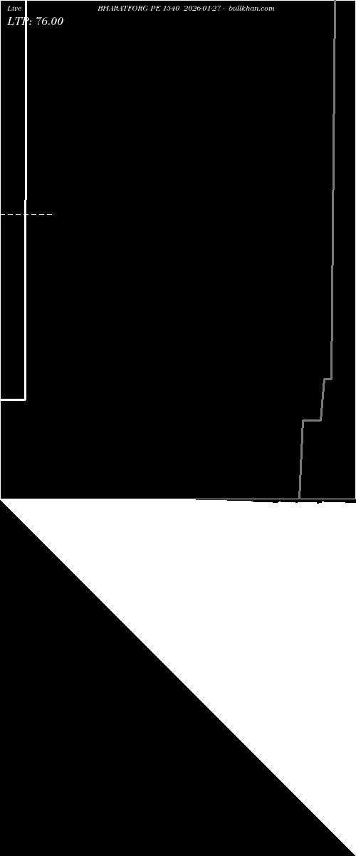  option chart BHARATFORG PE 1540 2026-01-27 