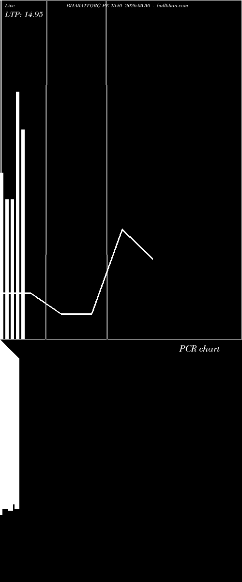  option chart BHARATFORG PE 1540 2026-03-30 