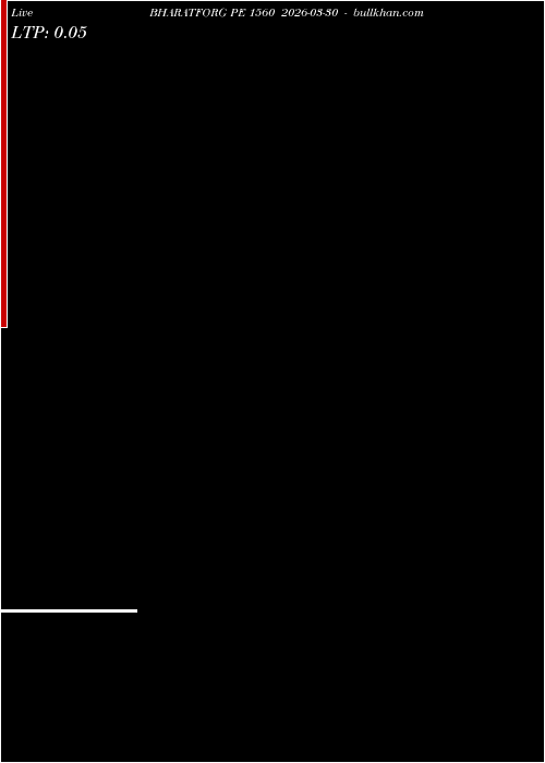  option chart BHARATFORG PE 1560 2026-03-30 