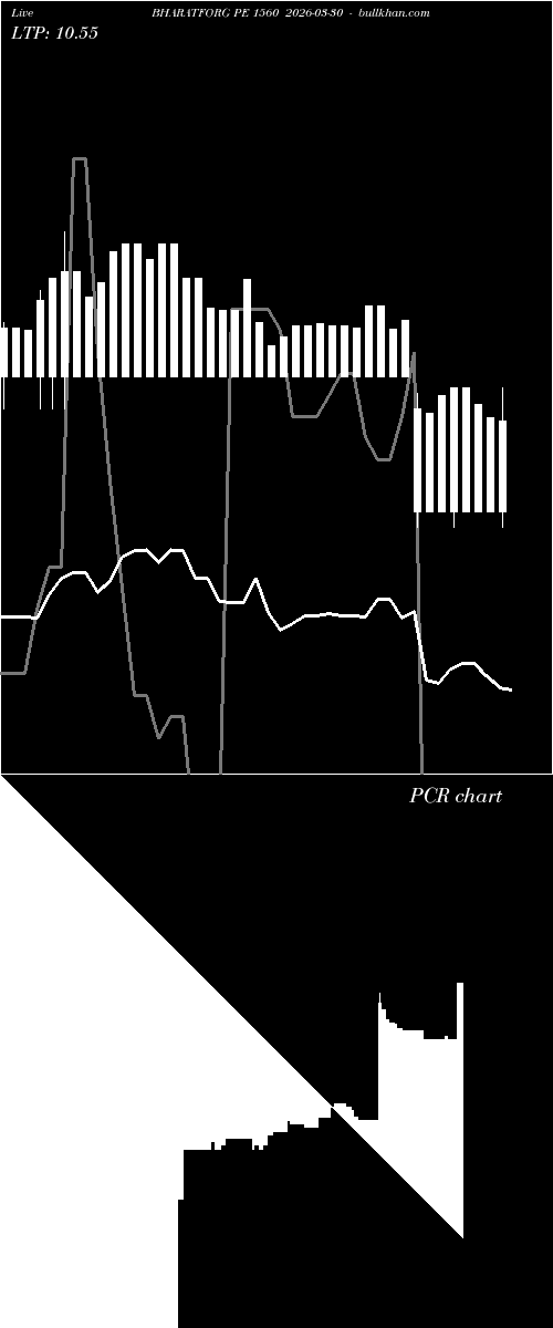  option chart BHARATFORG PE 1560 2026-03-30 