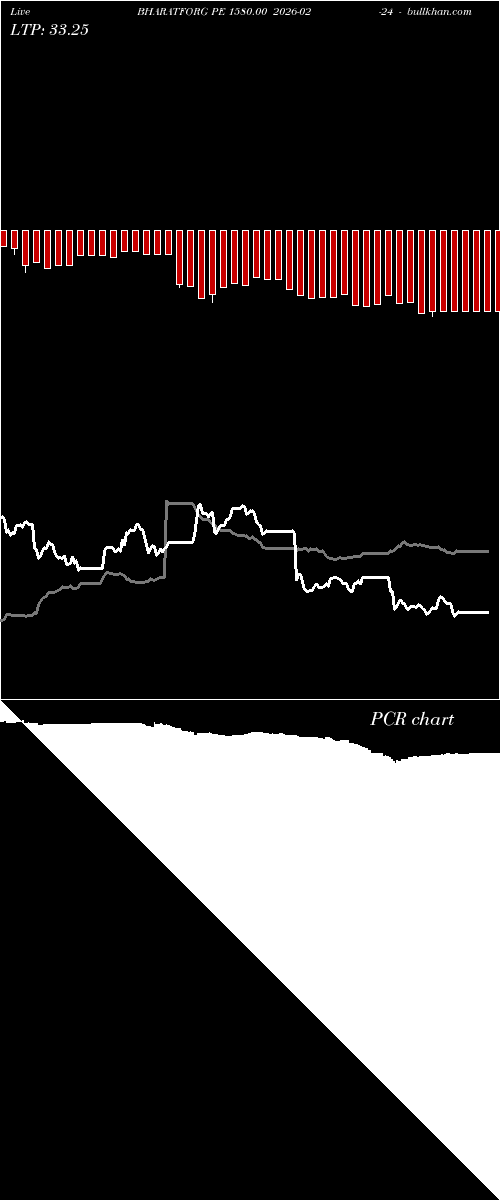 option chart BHARATFORG PE 1580.00 2026-02-24 
