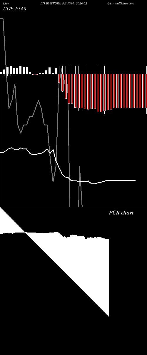  option chart BHARATFORG PE 1580 2026-02-24 