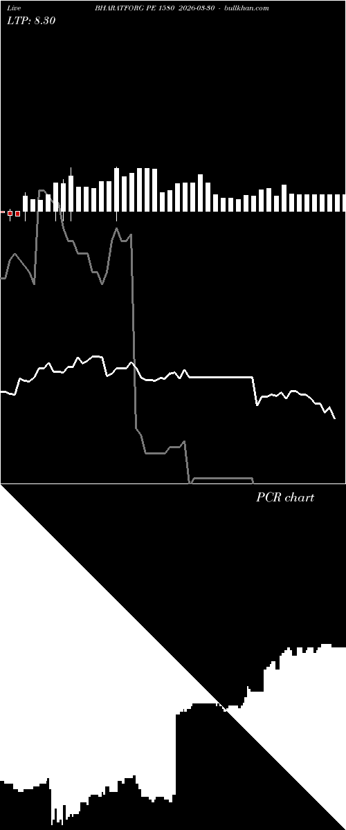  option chart BHARATFORG PE 1580 2026-03-30 