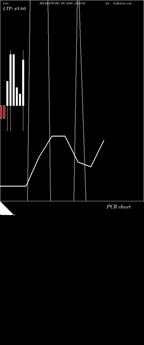  option chart BHARATFORG PE 1600 2026-02-24 