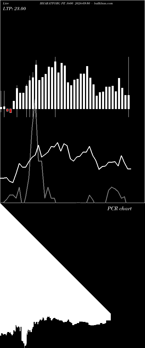  option chart BHARATFORG PE 1600 2026-03-30 